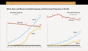 Us dollar / convert usd to myr. The World Nuclear Industry Status Report 2019 Html