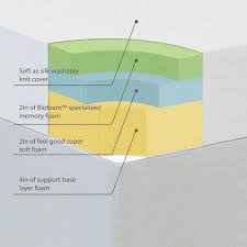 How Comforting Is The Spa Sensations 8 Inch Memory Foam Mattress Zen Sleeping