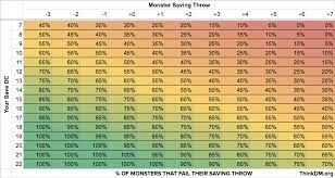 Stay ahead of the game with the pikalytics damage calculator!. Aoe Spells Vs Hordes Thinkdm