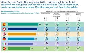 Even at the top end of the range, daily ppi revenue is $200 ($6,000 per month). Deutsche Banken Verlieren Bei Digitalisierung An Boden Spanien Bleibt Spitzenreiter Studie Banks On Social Media
