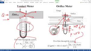If we can measure the elevation of each pipe segment (or if it does not change), and the pressure head using a piezometer (a for more information on how venturi meters work, i'd recommend looking at this youtube video Fluid Power Flow Measurement Venturi Vs Orifice Meter Youtube