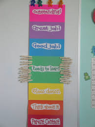 Classroom Behavior Charts About Our Student Conduct