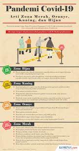 Malaysia merupakan salah satu negara dengan aliran wang keluar tertinggi di dunia. Wni Dilarang Masuk Malaysia Mulai Pekan Depan Benarkah Karena Corona Halaman All Kompas Com