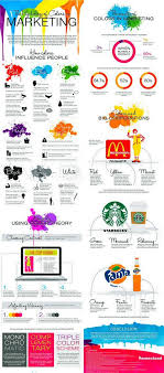 Best Infographics On Twitter Marketing Colors Color Psychology Marketing Color Psychology