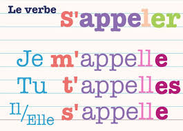 Il est nécessaire de connaître les verbes être, avoir et s'appeler pour communiquer. Verbe S Appeler French Quiz Quizizz