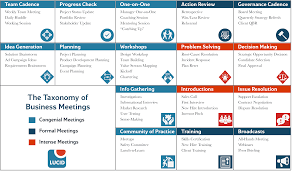 The 16 Types Of Business Meetings And Why They Matter