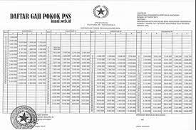 Daftar gaji pokok pegawai negeri sipil (pns) tahun 2021. Daftar Gaji Pokok Pegawai Negeri Sipil Pns 2017 Kanal Pengetahuan