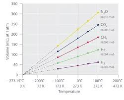 Room temperature in kelvin ranges from 290 degrees to 295 degrees. What Is The Normal Temperature Of Human Body On The Kelvin Scale Quora