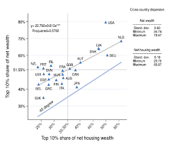 HOUSING, WEALTH ACCUMULATION AND WEALTH DISTRIBUTION: EVIDENCE AND STYLIZED  FACTS