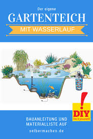 Im Und Am Wasser Spielt Sich Immer Etwas Ab Vogel Baden Fische Schnappen Nach Futter Libellen Surren Ubers Wasser Und Was Gibt Es Gartenteich Teich Garten