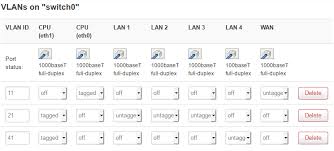 Check spelling or type a new query. Vpn As Wan For Guest Network On Openwrt Sven And The Art Of Computer Maintenance
