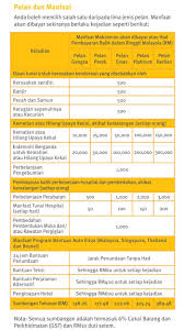 Check spelling or type a new query. Etiqa Takaful Takaful Cash Care Pa
