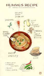 Home Made Hummus Recipe Food Illustrations Hummus Recipe Recipe Drawing