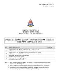 Senarai semak kandungan fail kelab dan persatuan.doc. Proses 2 Borang Senarai Semak Permohonan Surat Permohonan Rasmi Kepada Jabatan Perancangan Pdf Document