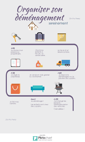 Sep 21, 2017 · un déménagement est toujours compliqué à organiser. S Organiser Pour Demenager Family Binder Tips