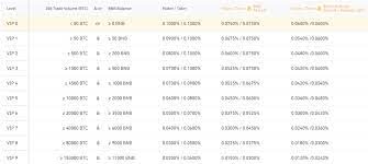 Find a bitcoin atm and deposit cash, which can then be converted into btc. The Cheapest Easiest And Safest Way To Buy Bitcoin In The Uk