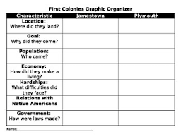 Jamestown V Plymouth Worksheets Teaching Resources Tpt