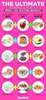 Pin On Eat And Exercise