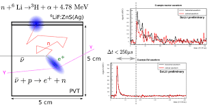 A simulation of the properties of the shifting scintillator neutron detector using 6 lif/zns(ag) scintillation screens is performed. The Solid Detector Uses A Composite Of Pvt And 6 Lif Zns Ag Download Scientific Diagram