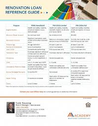 The Second Kind Of Loan The Fha Title I Loan Becomes Part Of An Us Government Sponsored Program Renovation Loans Home Renovation Loan Home Improvement Loans