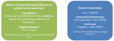 How do you convert tons to cubic yards? Food Waste Estimation Guide Recyclingworks Massachusetts