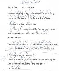 Ring Of Fire Johnny Cash Easy Guitar Chord Chart With Lyrics Http Www Youtube Com Mun Guitar Lessons For Beginners Guitar Chords Guitar Chords And Lyrics