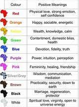 Color Chart 2 Duafe Designs Color Psychology Zulu