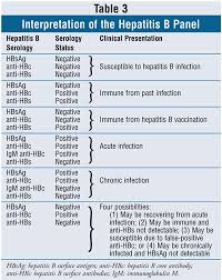 chronic hepatitis b infection