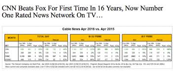 we think we know why the only not far left tv network has