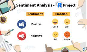 Top Data Science Project Sentiment Analysis Project In R Dataflair