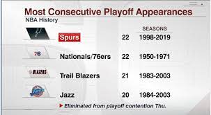 Coffee gaggia 2003 nba playoff statistics. A Look Back At The World When The Spurs Last Missed The Nba Playoffs