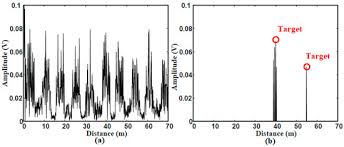 Shock doctor 847 ankle stabilizer features. Sensors February 1 2021 Browse Articles