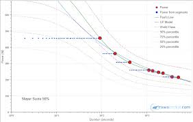 Ergometer Scores How Great Are You Rowing Analytics