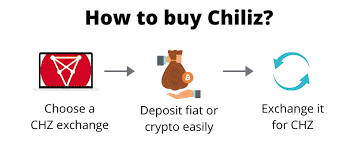 Then in the future hopefully nfl, nba, nhl. Buy Chiliz Overview Of The Best And Cheapest Chz Exchanges
