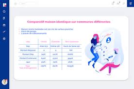 Taxe Amenagement Le Simulateur De Calcul En Ligne Le Plus Complet