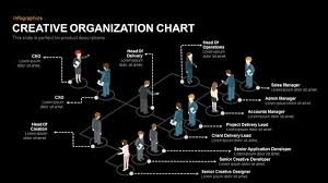 Creative Organization Chart Powerpoint Template Slidebazaar