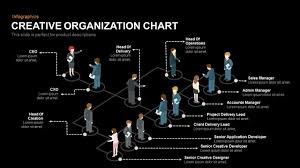 creative organization chart powerpoint template slidebazaar