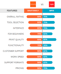 Impress clients & business partners with business cards from shutterfly. Shutterfly Vs Mpix Which Software Is Better