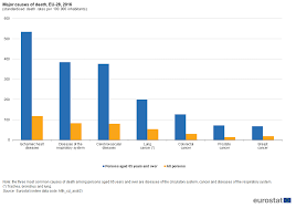 causes of death statistics people over 65 statistics