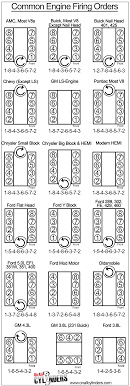 Firing Squad A Graphic Guide To Common V8 V6 Engine Firing Orders Super Araba Garaj Otomobil