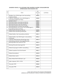 Penambahbaikan kajian ini turut dicadangkan memandangkan. Senarai Rekod Pelaporan Dan Senarai Semak Perkhidmatan Bimbingan Kaunseling