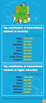This includes both theoretical programmes leading to advanced research or high skill professions such as medicine and more vocational programmes leading to the labour market. Impact Of Covid 19 On Overseas Chinese Students Cgtn