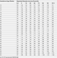 12 Baby Weight Chart During Pregnancy Business Letter