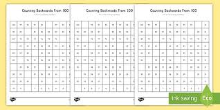 The good news is, counting activities for kindergarten are a lot of fun! Counting Backwards From 100 Activity Teacher Made
