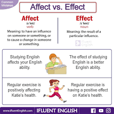Common Mistakes Affect Vs Effect Grammar And Vocabulary Learn English Confusing Words