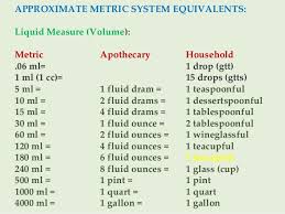 16 Organized Apothecary Conversion Chart