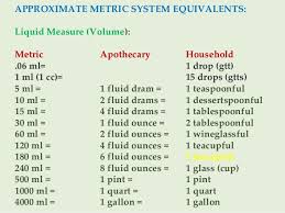 16 Organized Apothecary Conversion Chart