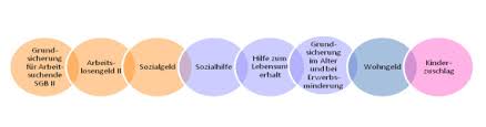 Auch das bundessozialgericht hatte dies so entschieden, allerdings im regelfall nach sechs monaten aufenthalt in deutschland einen anspruch auf hilfe zum lebensunterhalt festgestellt. Sozialleistungen Im Uberblick Sozialamt Nurnberg