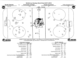 goons world shot charts from 11 25