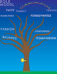 While the loss of vision is often associated with getting older, according to the national eye institute, approximately 11 million americans age 12 or older could impr. The Keys To Living A Happy And Healthy Life Whs Today